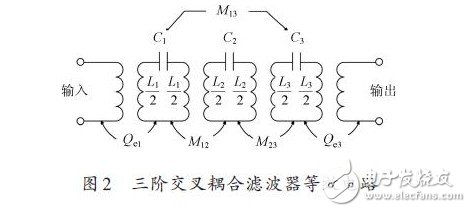 Third-order cross-coupling filter equivalent circuit