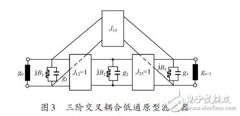 Third-order cross-coupled low-pass prototype filter