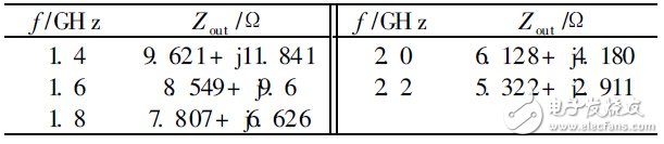 Table 1 Output impedance of transistor MRF281Z