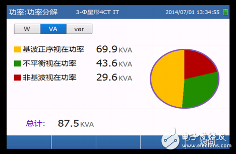 How to solve the problem of enterprise energy governance?