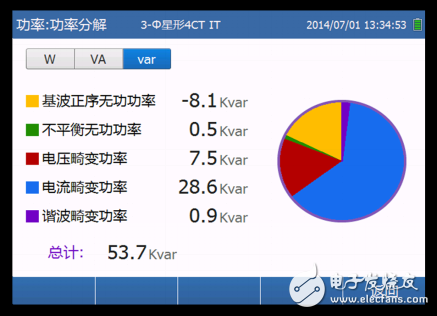 How to solve the problem of enterprise energy governance?