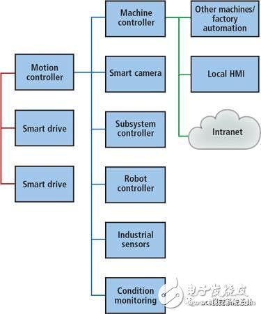 Application of Machine Vision in Industrial Automation
