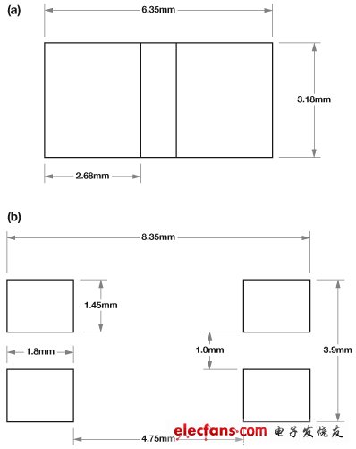 Figure 2. (a) Outline dimensions of the ULRG3-2512-0M50-FLFSLT resistor; (b) Standard 4-pad package.