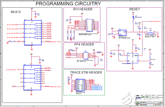 [Original] Microsemi Low Power SmartFusion2 SoC FPGA Development Solution