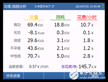 How to solve the problem of enterprise energy governance?