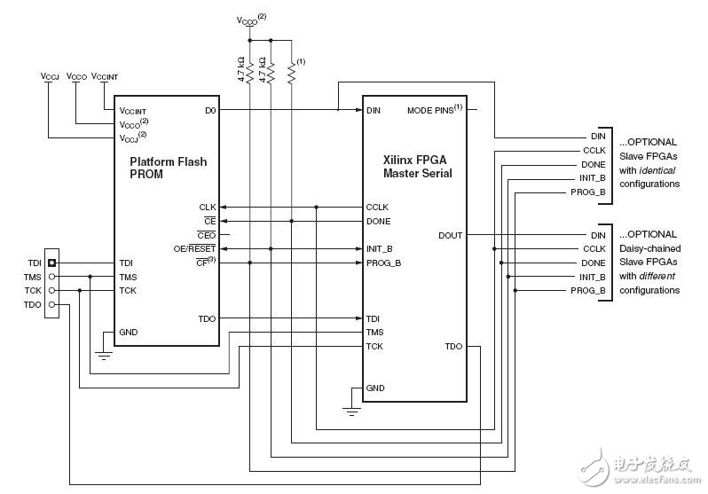 Configuration circuit of Xilinx Spartan-3 series FPGA