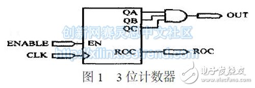 Figure 1 3-bit counter