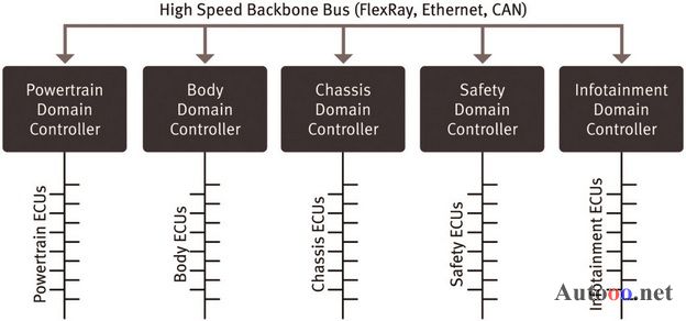 Domain controller "Boardnetz" to simplify network connectivity