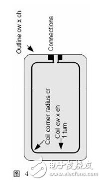 NFC technical specifications and test requirements