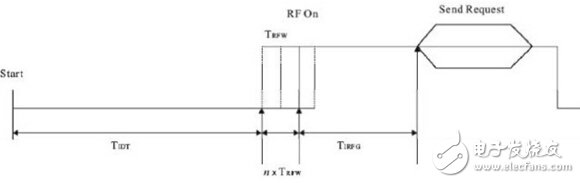 NFC technical specifications and test requirements