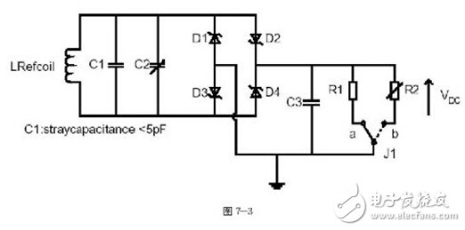 NFC technical specifications and test requirements