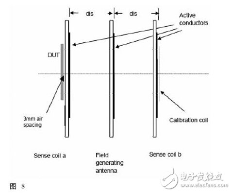 NFC technical specifications and test requirements