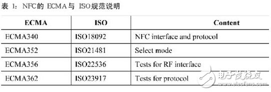 NFC technical specifications and test requirements