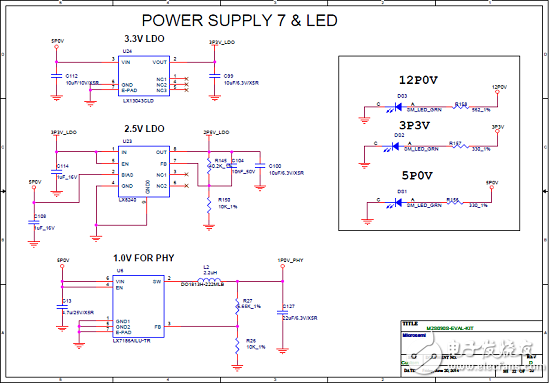 [Original] Microsemi Low Power SmartFusion2 SoC FPGA Development Solution