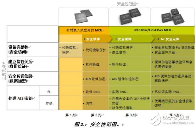 Figure 2. Security range. Electronic Engineering Album