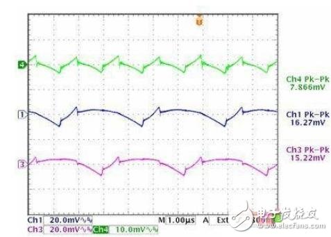 Three-phase interleaved synchronous buck output