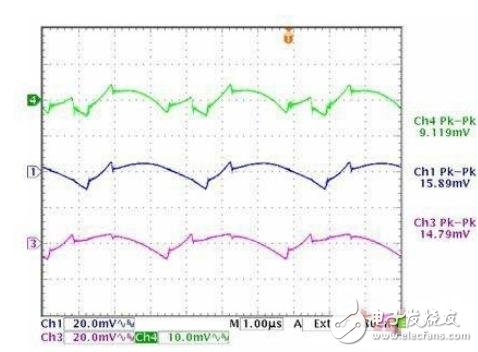 Three-phase interleaved synchronous buck output