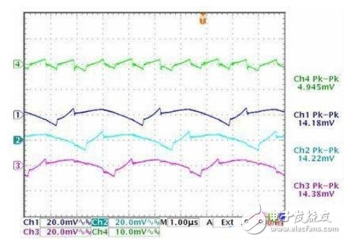 Three-phase interleaved synchronous buck output