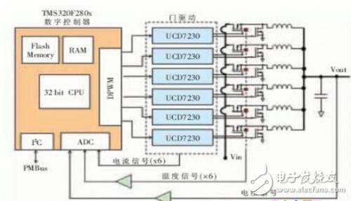 CNC multi-phase interleaved synchronous buck