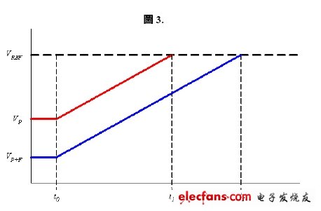 Application of capacitive touch sensing technology in home appliances