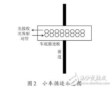 Car tracking diagram