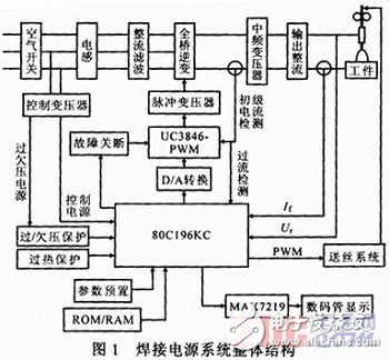 Principle design of soft switching pulsed MIG welding power system