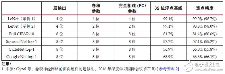 DSP48E2 slice optimization INT8 deep learning operation analysis