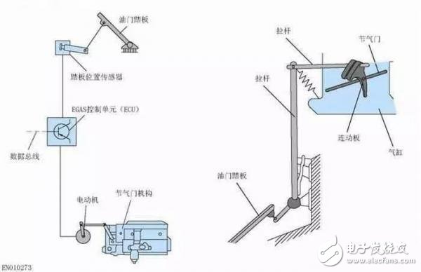 How much do you know about car "electronic throttle"?