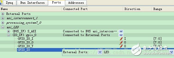 Zynq uses its own peripheral IP to let ARM PS access the FPGA (8)