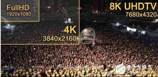 The 8K era is coming when we can use it