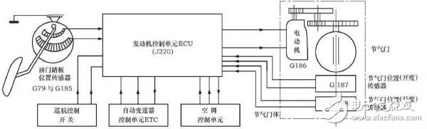 How much do you know about car "electronic throttle"?