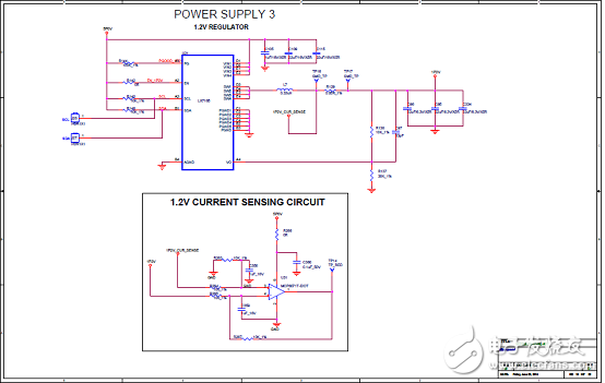 [Original] Microsemi Low Power SmartFusion2 SoC FPGA Development Solution