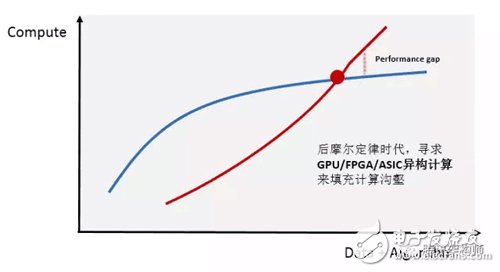 Generalized CNN Acceleration Design Based on FPGA