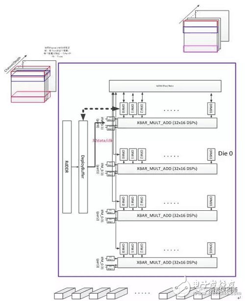 Generalized CNN Acceleration Design Based on FPGA