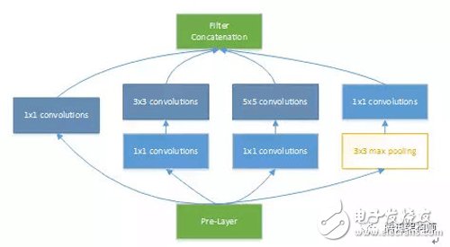 Generalized CNN Acceleration Design Based on FPGA