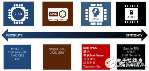 Generalized CNN Acceleration Design Based on FPGA