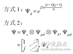 In the formula, Î¨ is a DFT matrix.