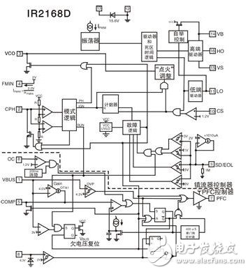 IRS2168D internal structure block diagram