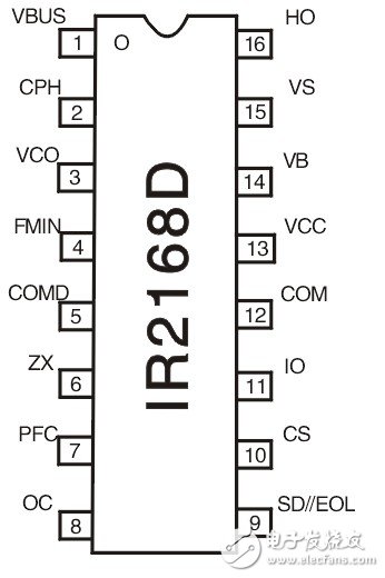 IRS2168D pinout