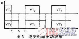 Principle design of soft switching pulsed MIG welding power system