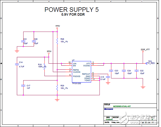 [Original] Microsemi Low Power SmartFusion2 SoC FPGA Development Solution