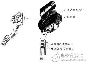 How much do you know about car "electronic throttle"?