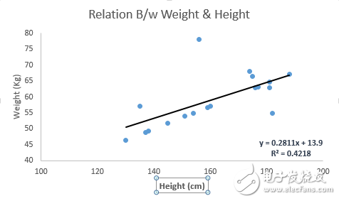Basic knowledge of machine learning algorithms (using Python and R code)