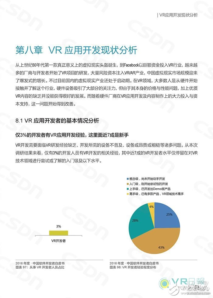 CSDN Release White Paper Analyze the Status Quo of Domestic VR Application Development