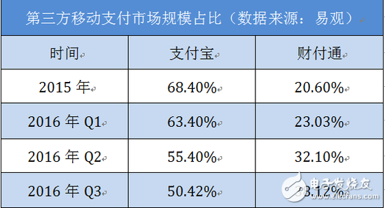 Alipay suffers from an "anxiety disorder"