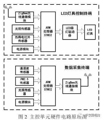 Hardware Circuit Schematic