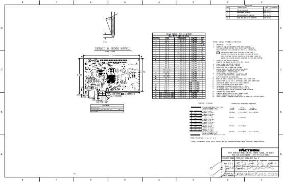 [Original] Microsemi Low Power SmartFusion2 SoC FPGA Development Solution