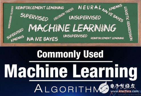 Basic knowledge of machine learning algorithms (using Python and R code)