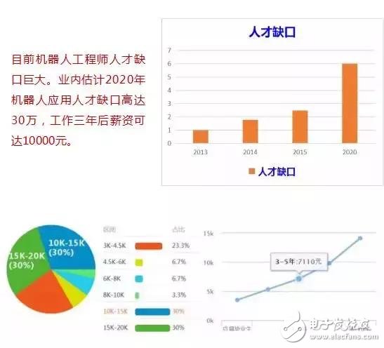 å­¦æœºå™¨äººæŠ€æœ¯å¿…é¡»è¦æŽŒæ¡çš„çŸ¥è¯†