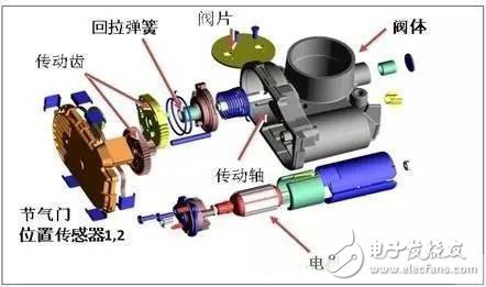 How much do you know about car "electronic throttle"?